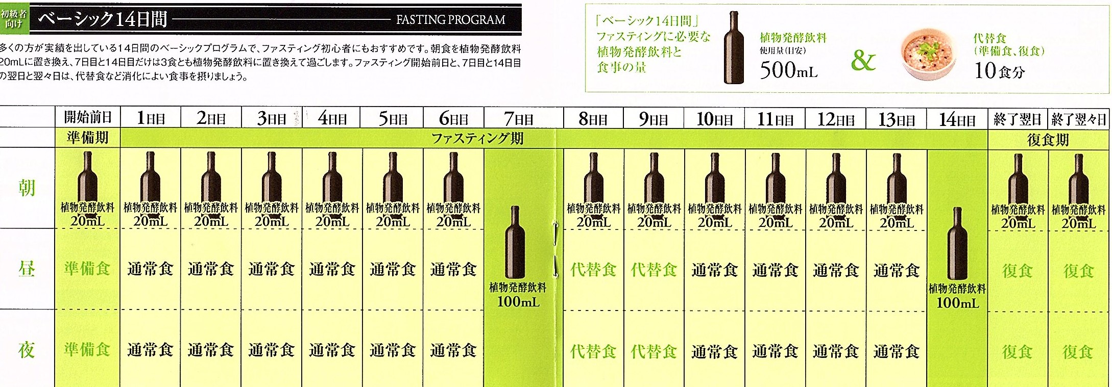 ファスティング経過報告 あおい鍼灸整骨院 整体院